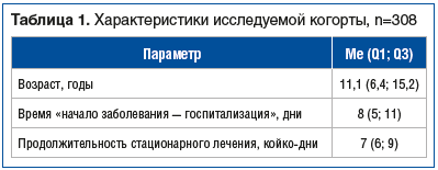 Роль микоплазменной инфекции в развитии деструктивных пневмоний у детей