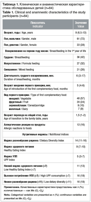 Вопросы питания детей с расстройством аутистического спектра