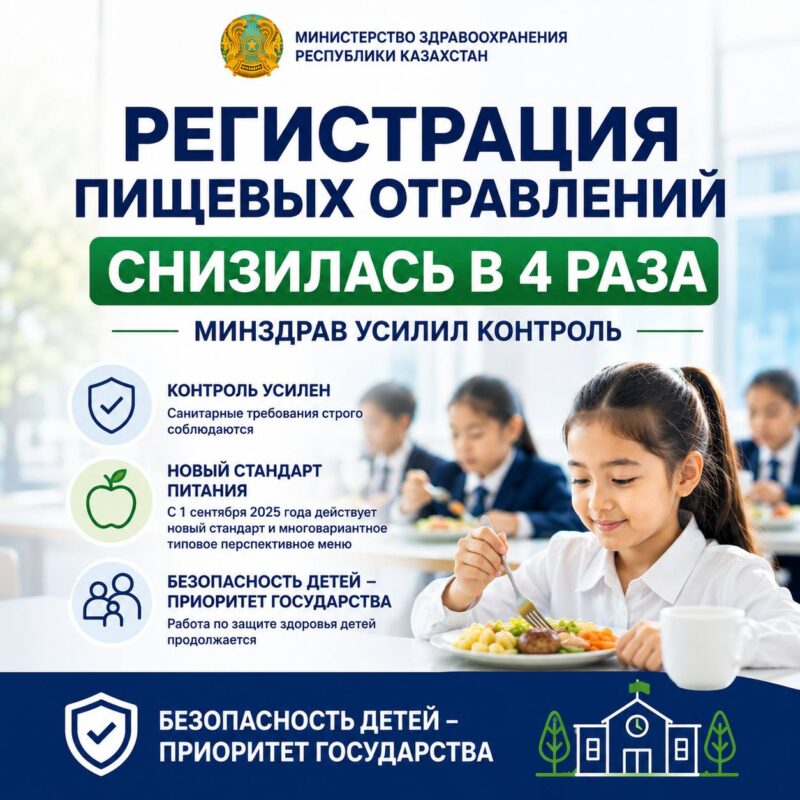 Регистрация пищевых отравлений снизилась в четыре раза — Минздрав