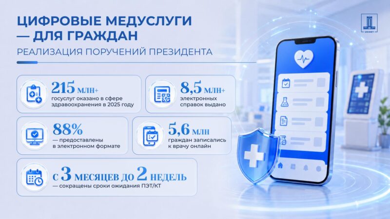Цифровизация здравоохранения: ключевые результаты