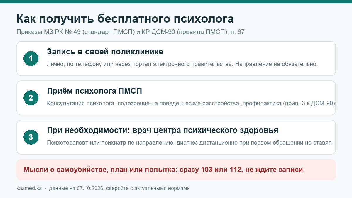 Три шага к бесплатному психологу в поликлинике Казахстана: запись, приём, врач центра психического здоровья