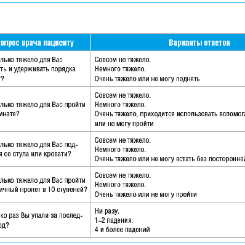 Саркопения в клинике нервных болезней