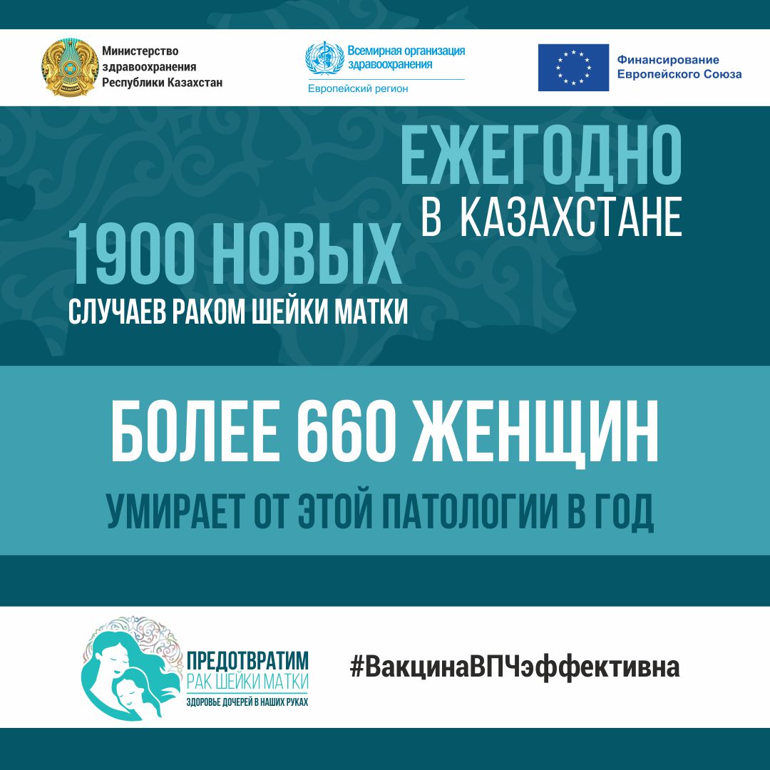 В КАЗАХСТАНЕ ПРОВЕДЕНО ОКОЛО 240 ТЫСЯЧ ПРОФИЛАКТИЧЕСКИХ ПРИВИВОК ПРОТИВ ВПЧ